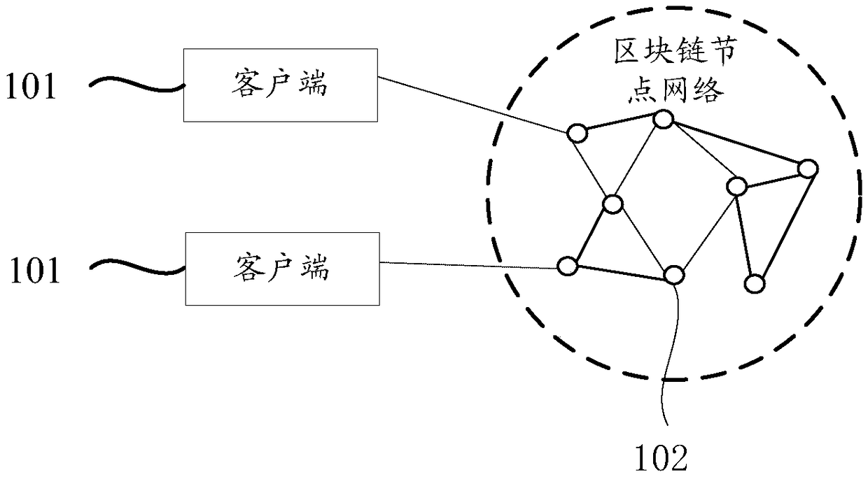 Information push method and device based on blockchain