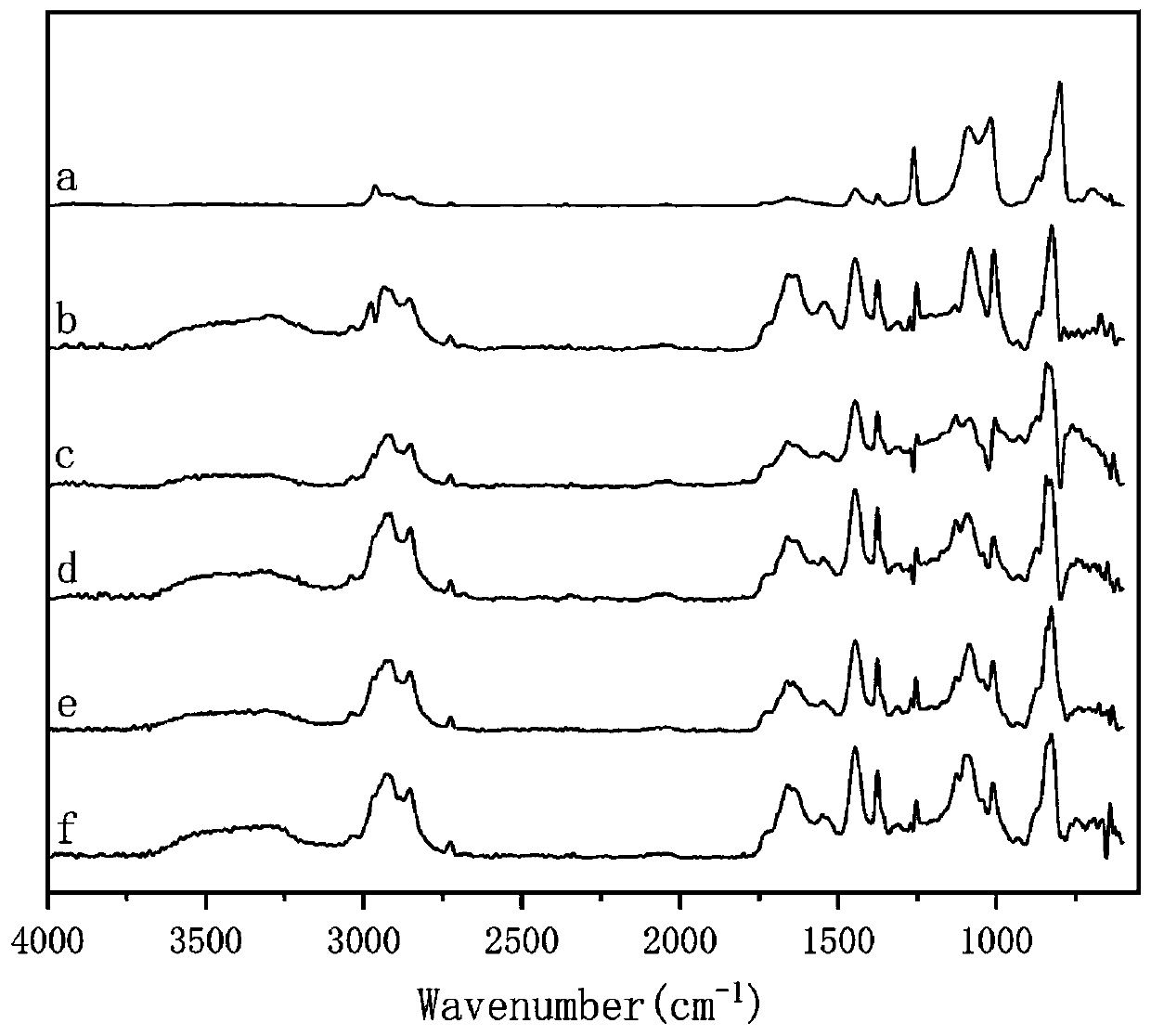 Vulcanized rubber reclaimed rubber and preparation method thereof