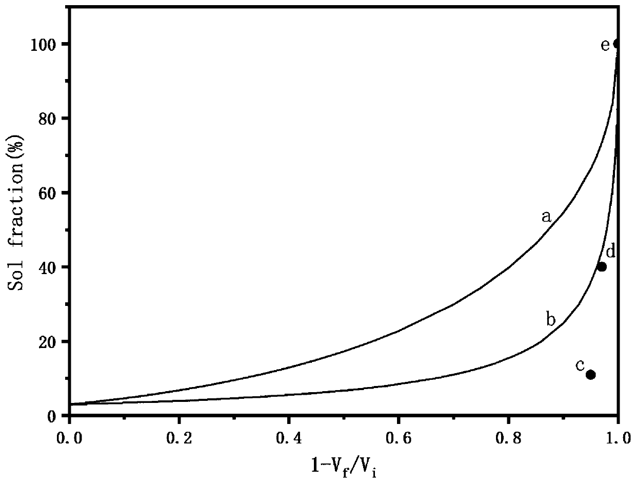 Vulcanized rubber reclaimed rubber and preparation method thereof