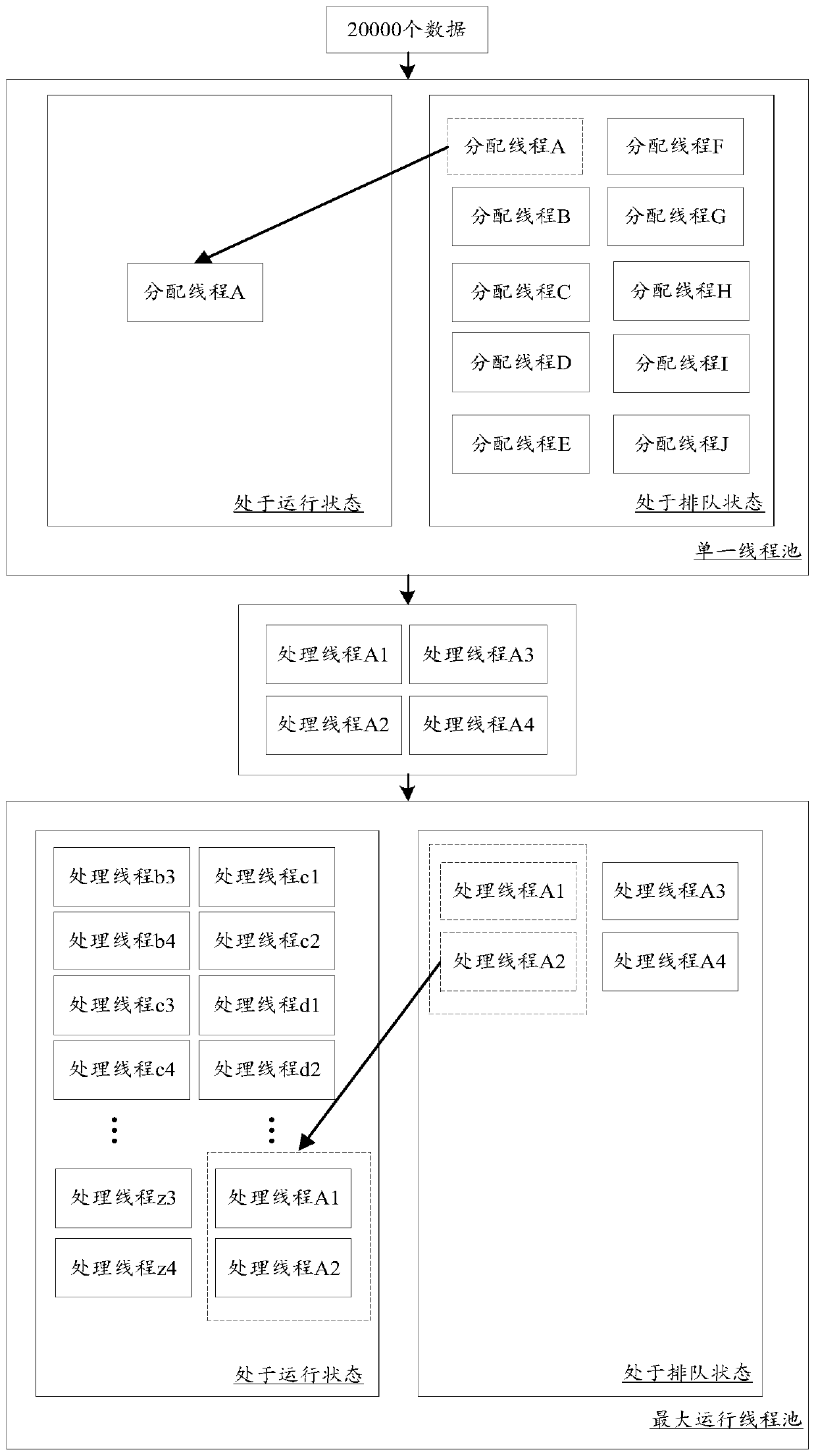 Data processing method and device