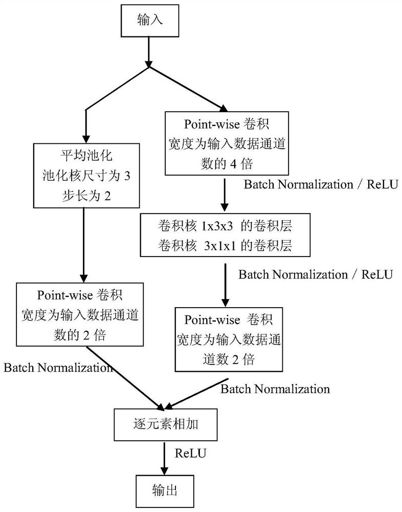 A method for hyperspectral image classification based on separable 3D residual networks and transfer learning