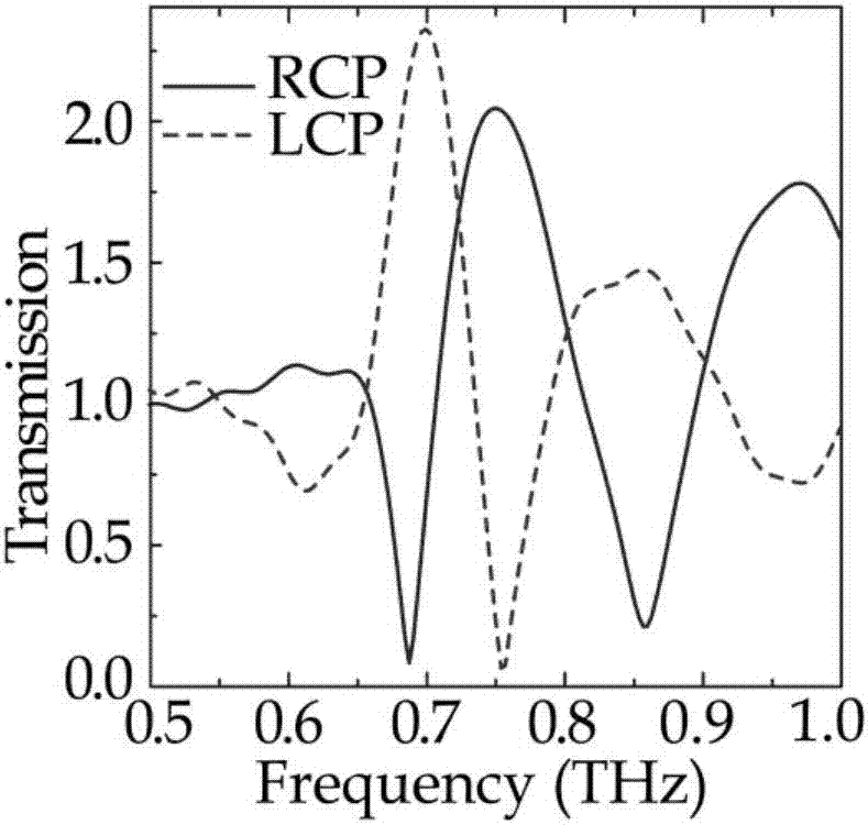 Terahertz chiral modulator based on superstructure hole structure