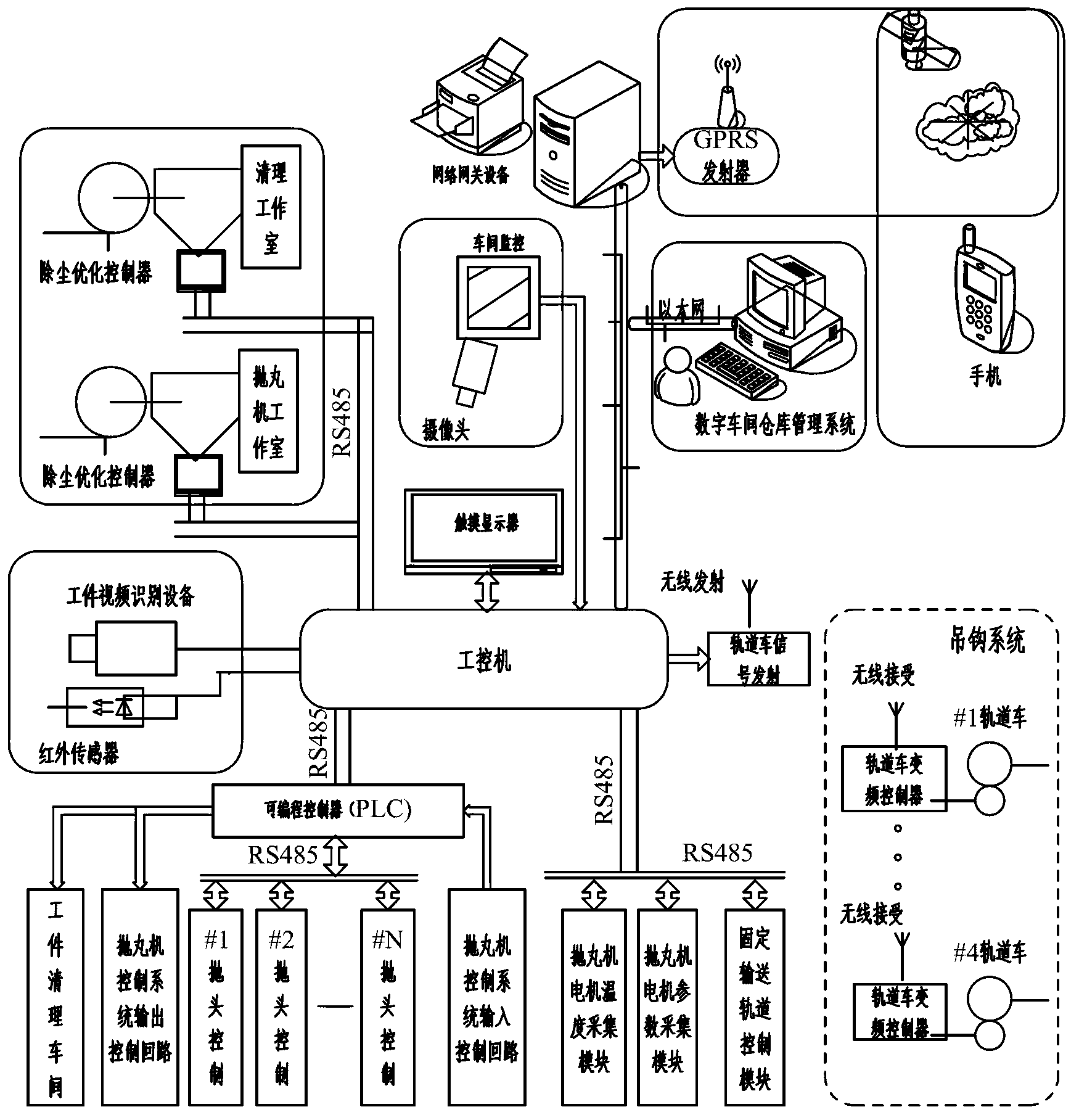 Production process intelligent control system for shot blast machine for construction machine