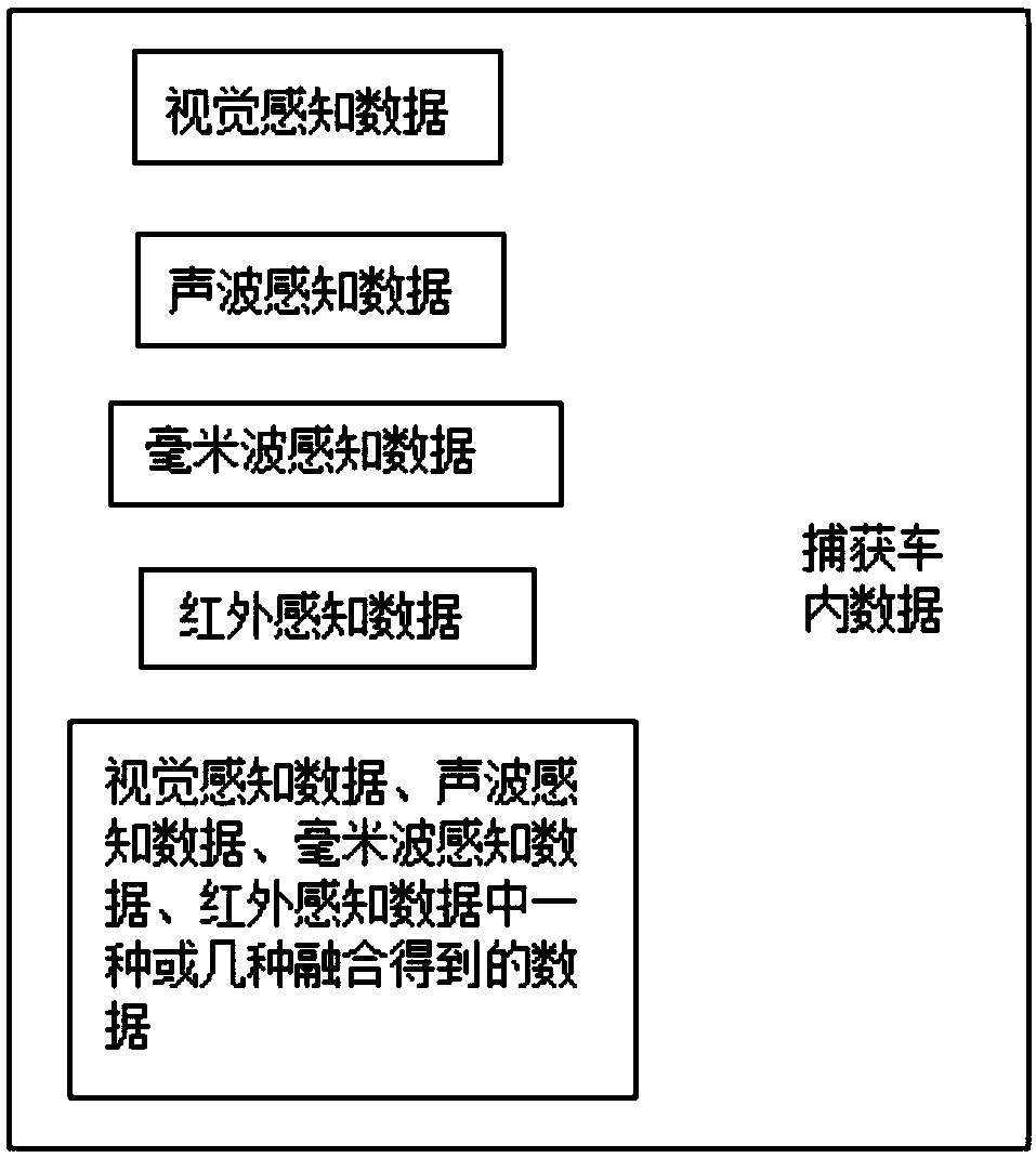 Method and system for identifying objects in unmanned vehicle, terminal and storage medium