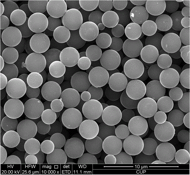 Preparation method of carbon nanotube and nickel oxide composite material