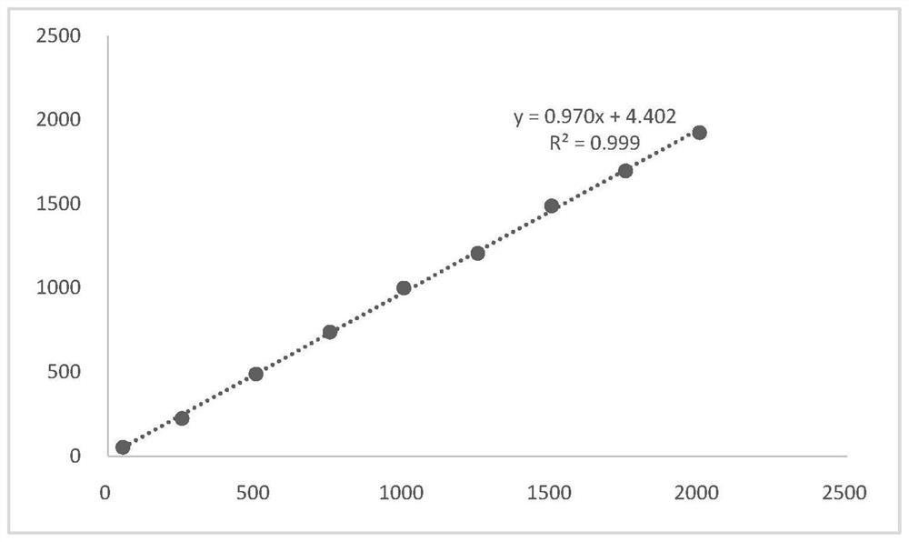 Serum creatinine detection reagent ball and serum creatinine detection chip