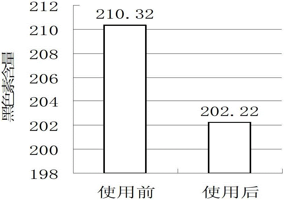 Natural compound botanical antioxidant, as well as preparation method and application thereof in cosmetics