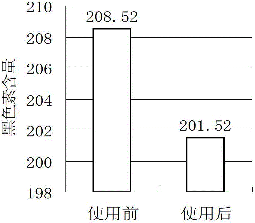 Natural compound botanical antioxidant, as well as preparation method and application thereof in cosmetics