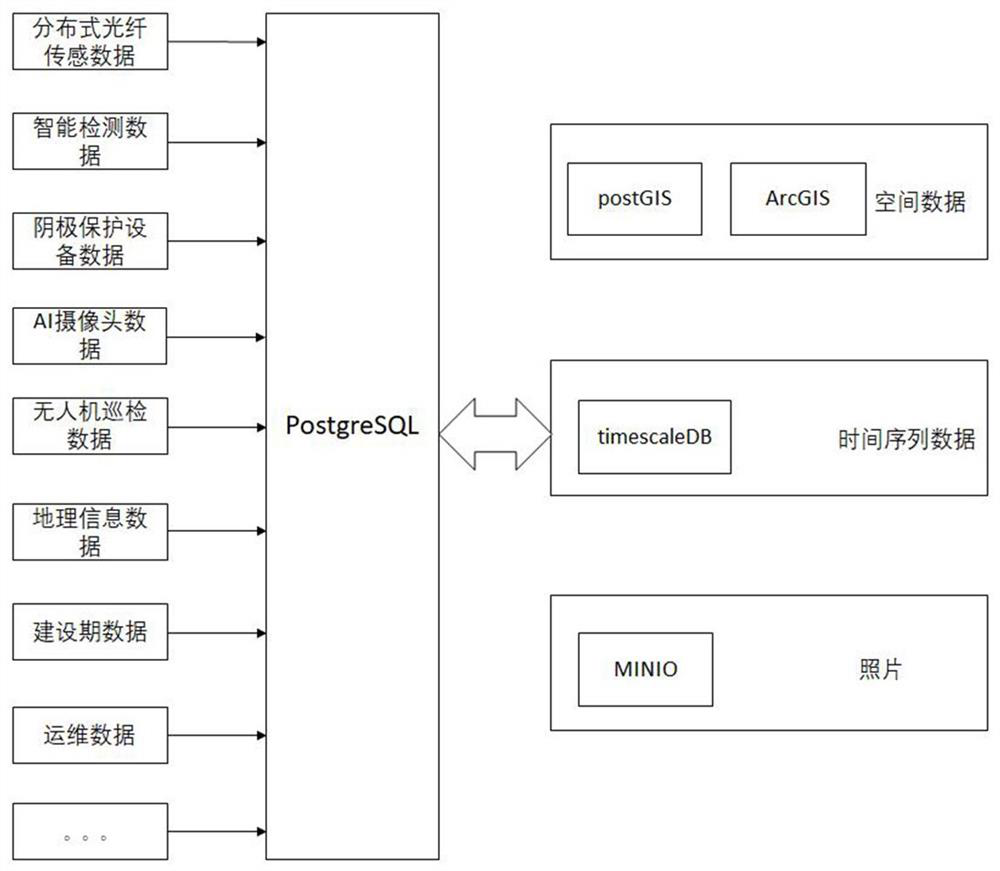 An oil and gas pipeline early warning system and early warning method based on decision fusion