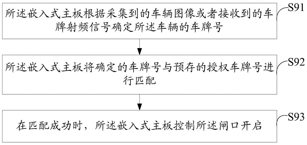 Parking lot entering-and-outgoing control method and parking lot entering-and-outgoing control system