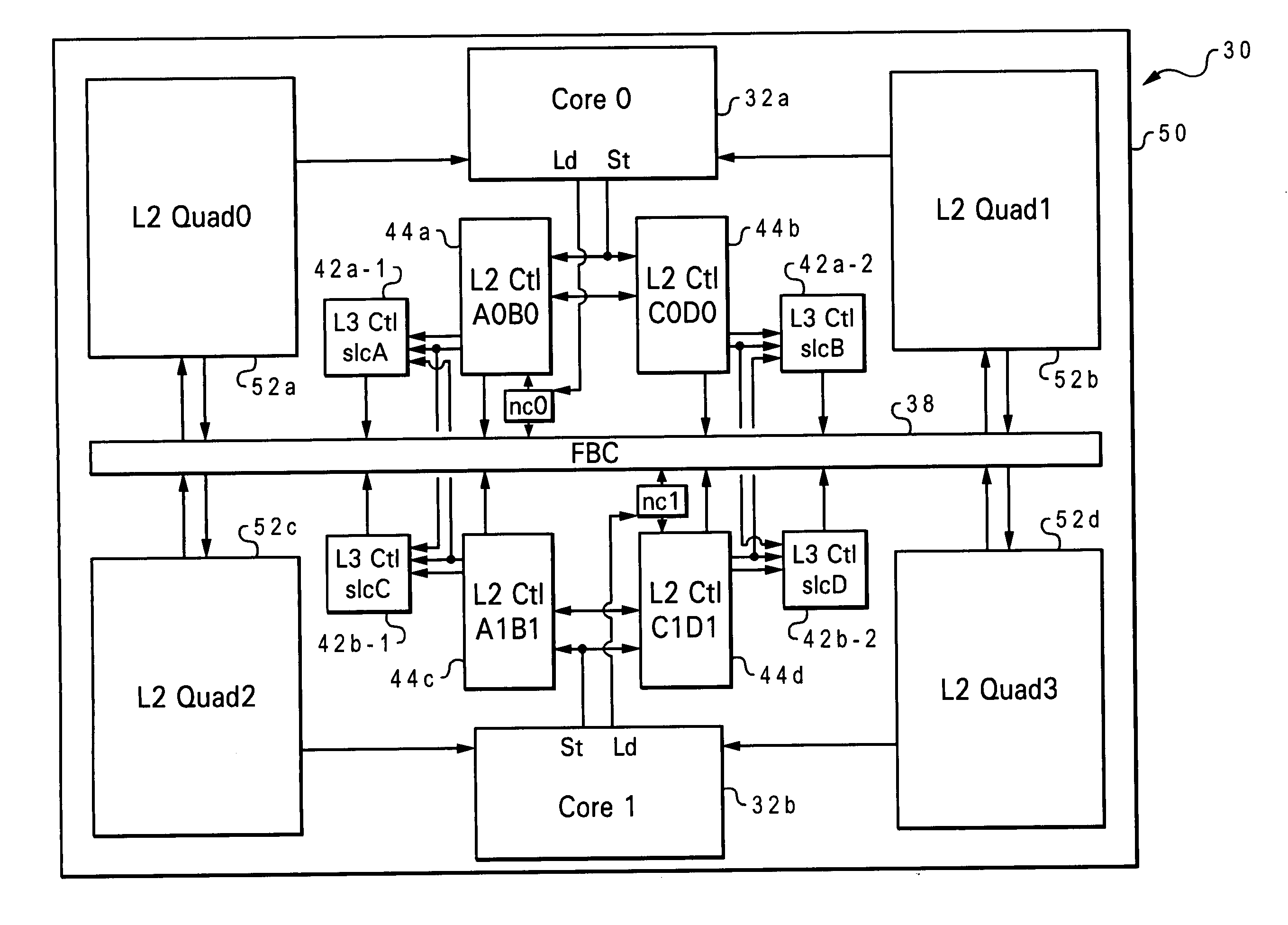 L2 cache array topology for large cache with different latency domains