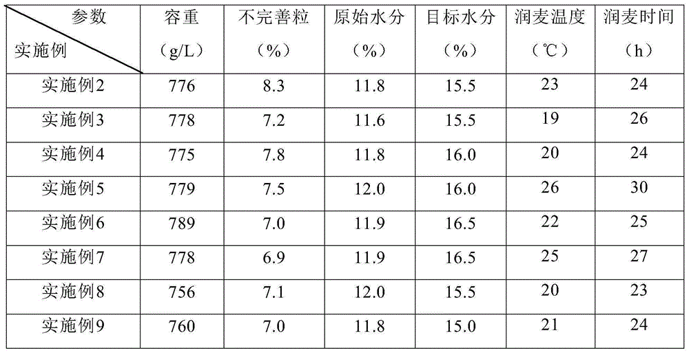 Wheat quality improving modifier and application thereof