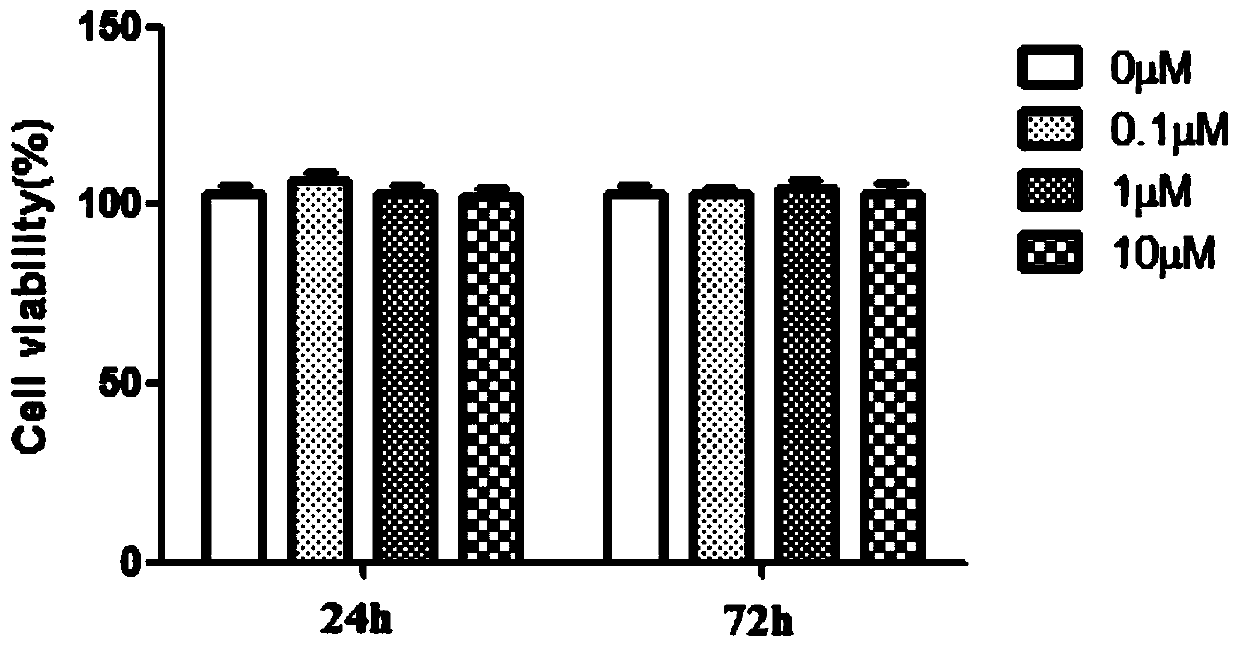 Application of myricetrin for preventing and treating osteoporosis