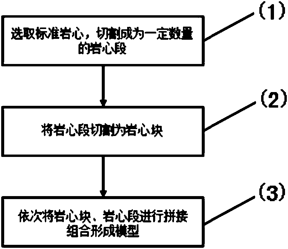 Fracture three-dimensional size-controllable fracture network-matrix double-medium model and preparation method thereof