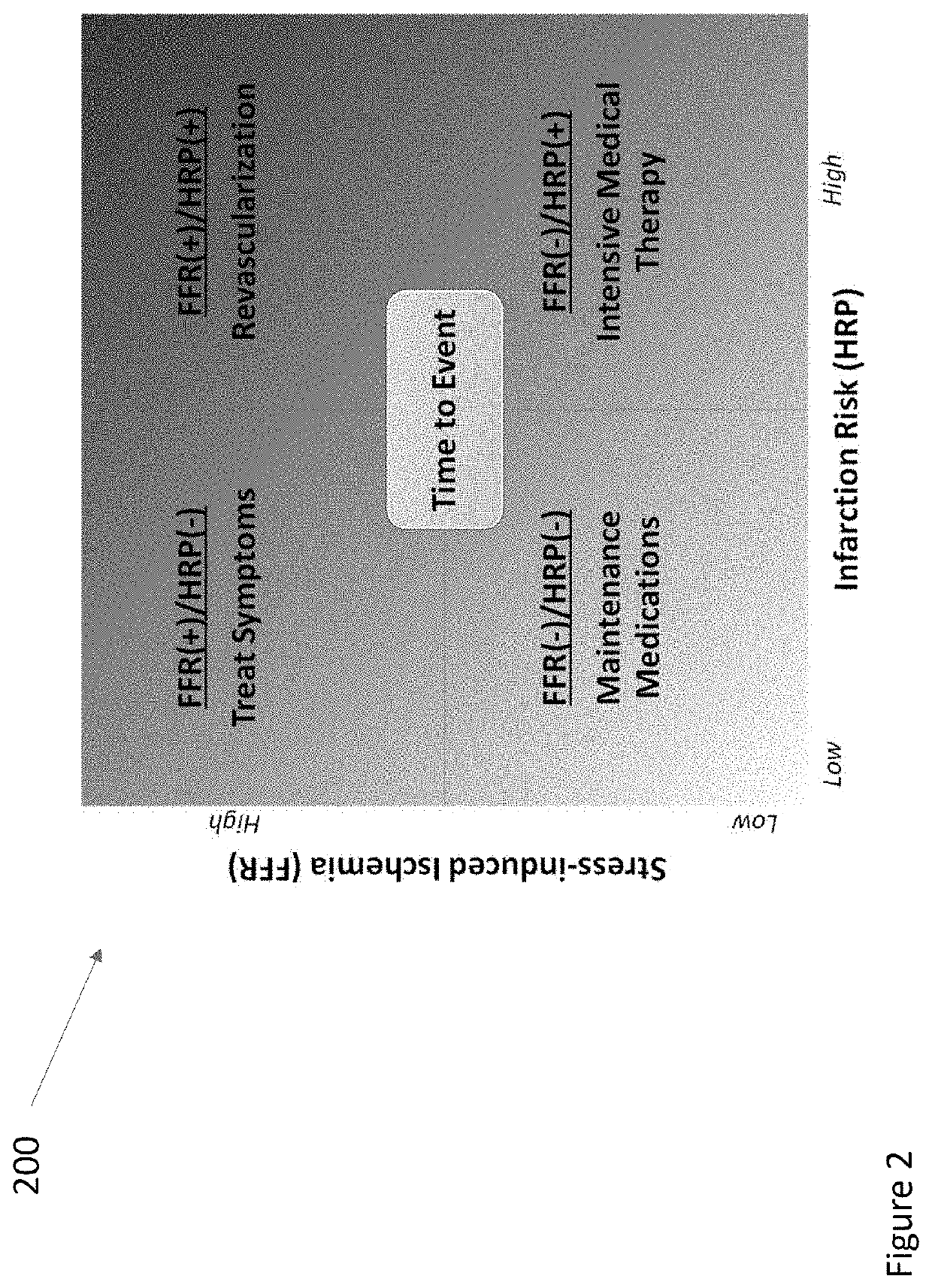 Systems and methods for improving soft tissue contrast, multiscale modeling and spectral ct