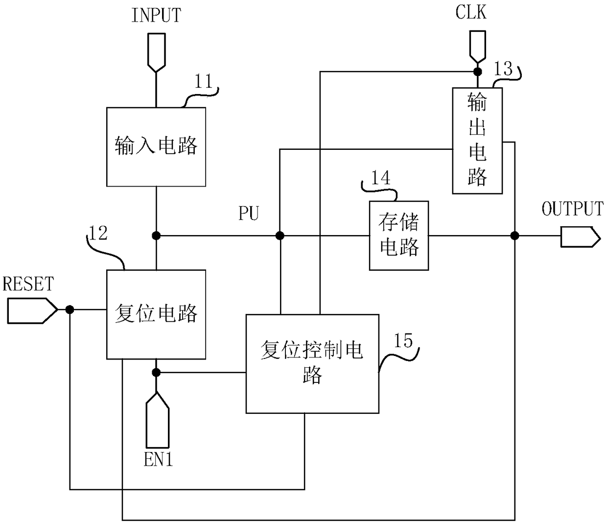 Shift register unit, driving method, gate driving circuit and display device