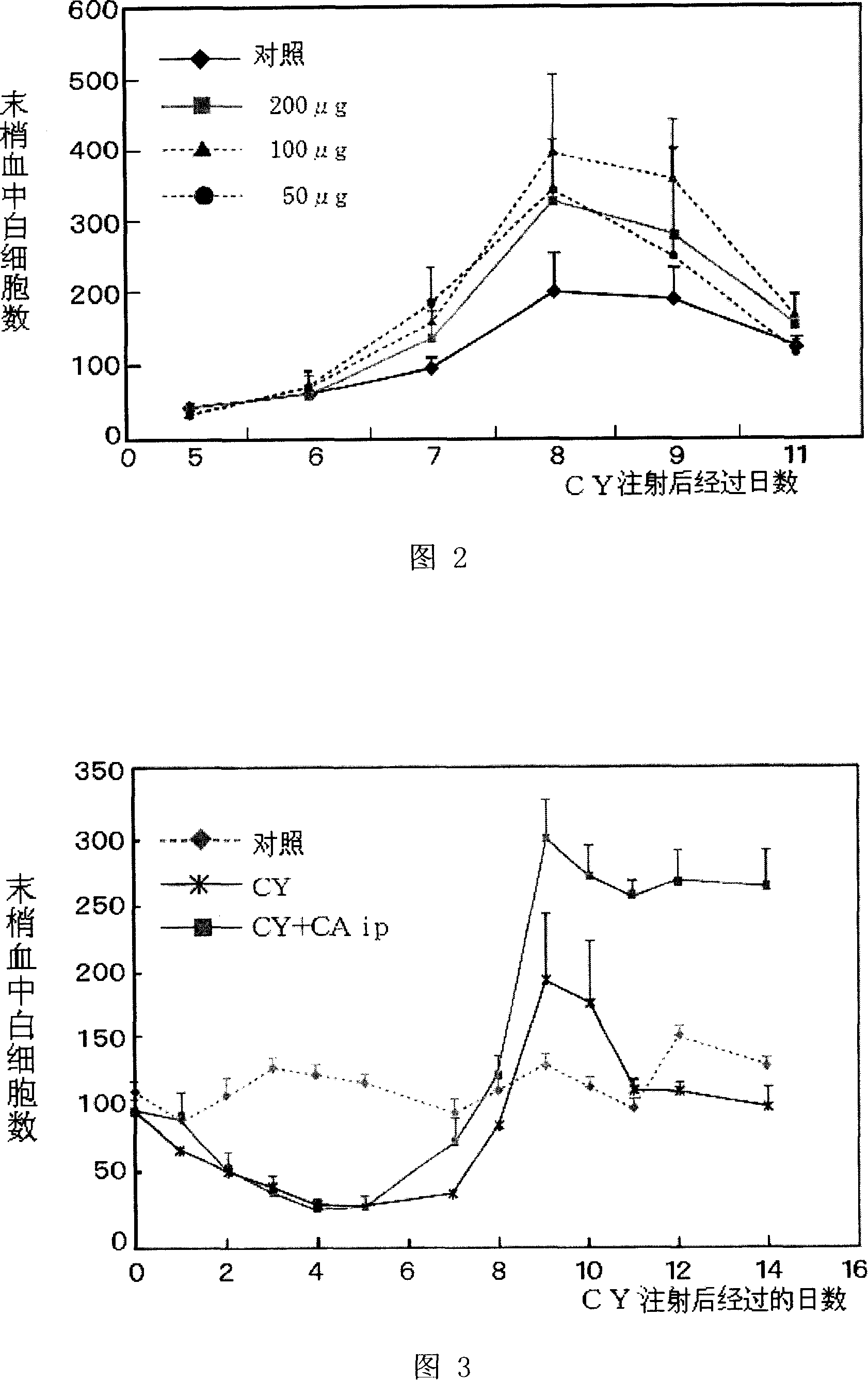 Extract of sparassis crispa MH-3 bacterial strain and method for preparing the same and use thereof