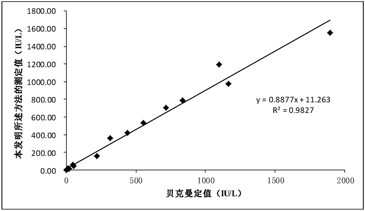 Homogeneous immunoassay reagent kit for detecting beta human chorionic gonadotropin and preparation method and application thereof