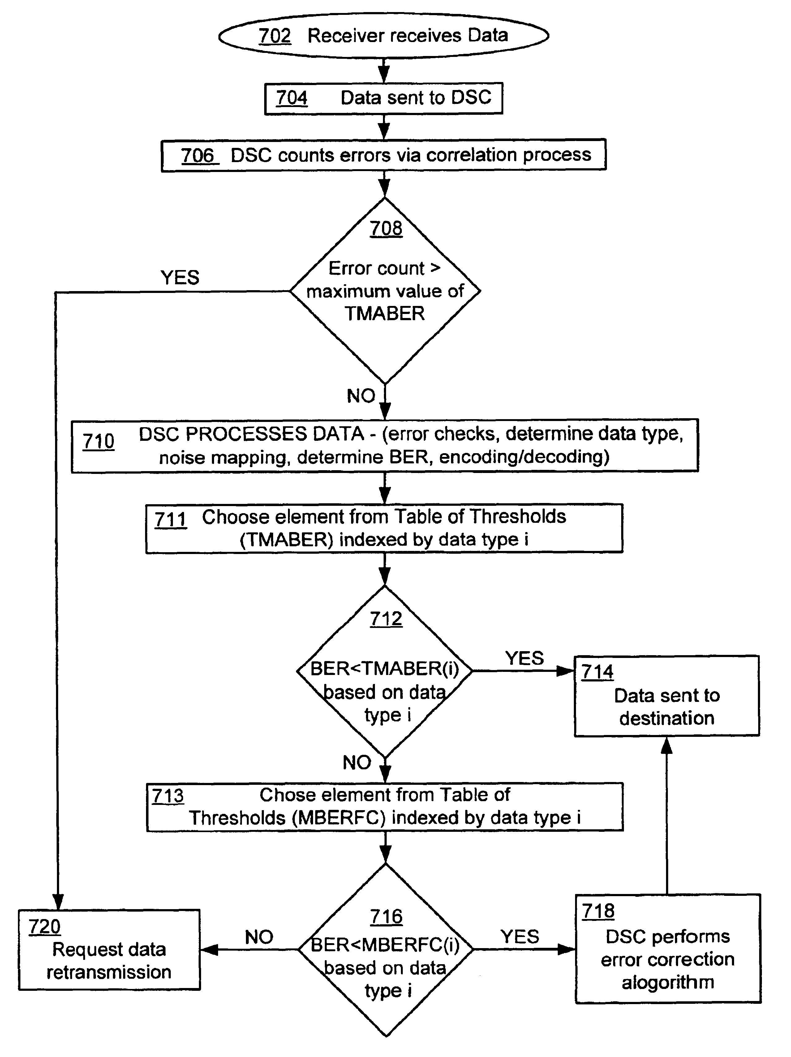 Encoding and decoding ultra-wideband information