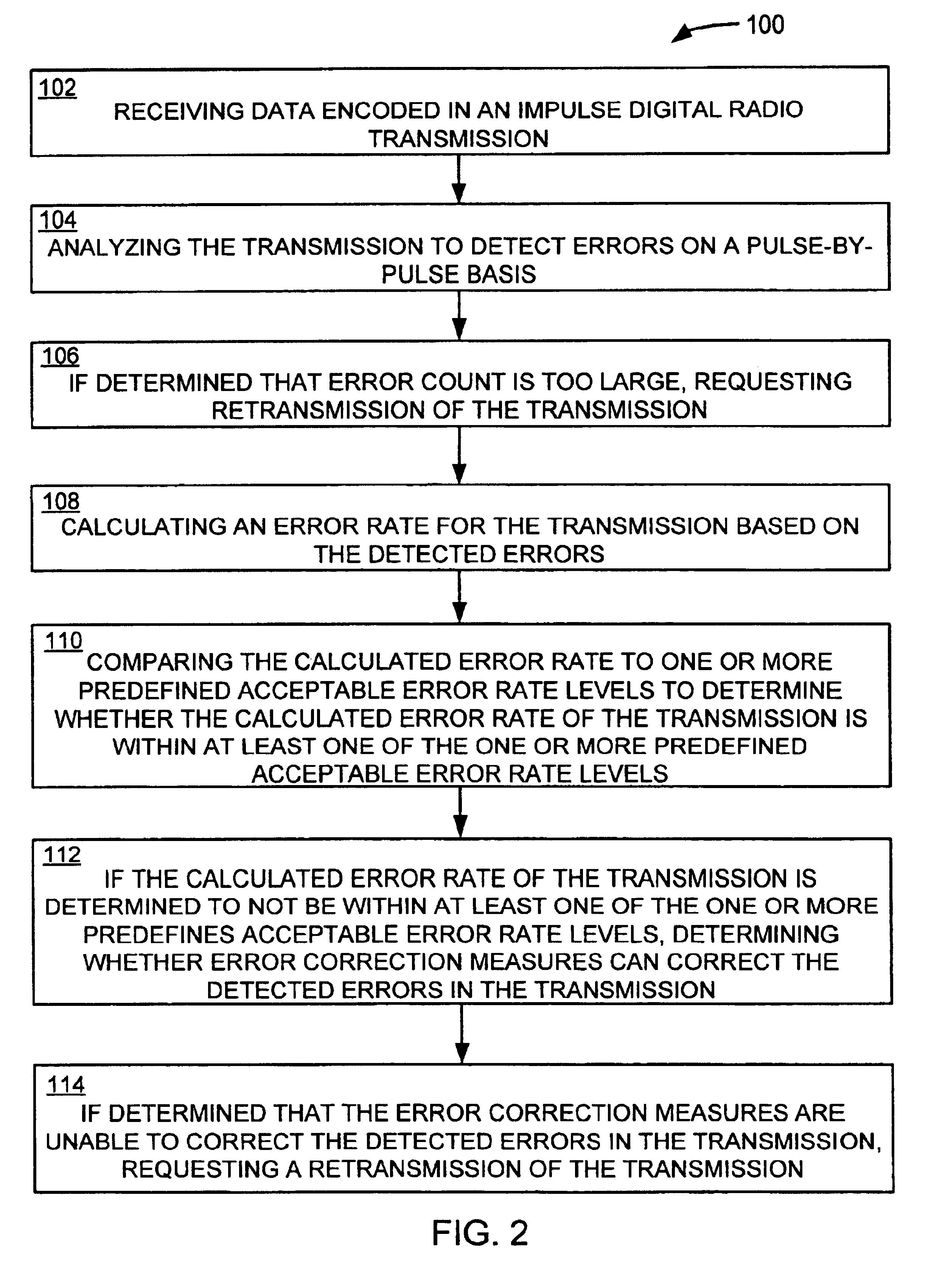 Encoding and decoding ultra-wideband information