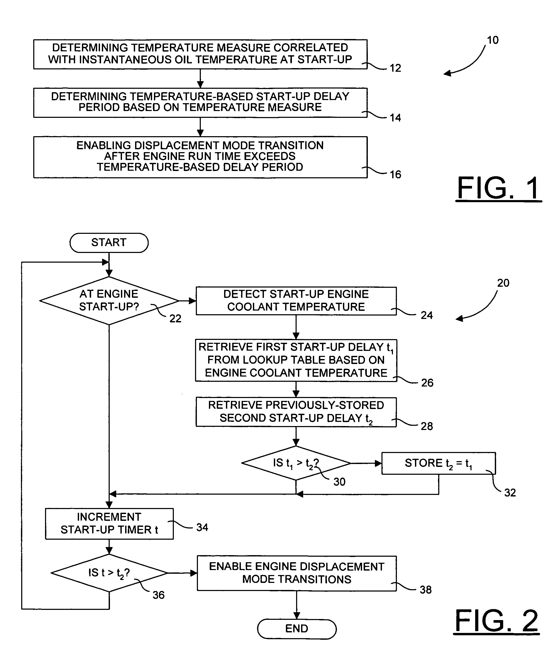 Method for enabling multiple-displacement engine transition to different displacement