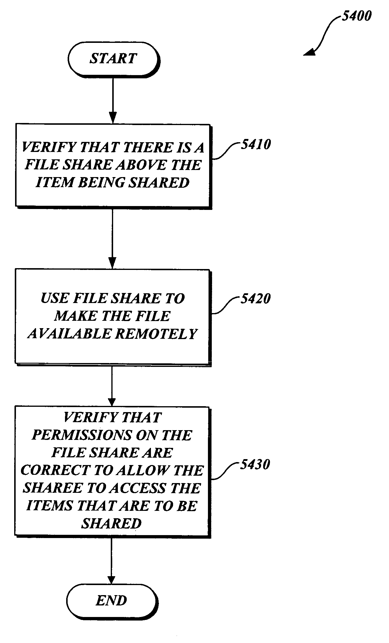 System and method for sharing items in a computer system