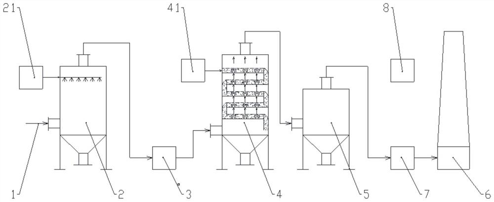 Wet-process all-component waste gas purification tower, purification system and purification method