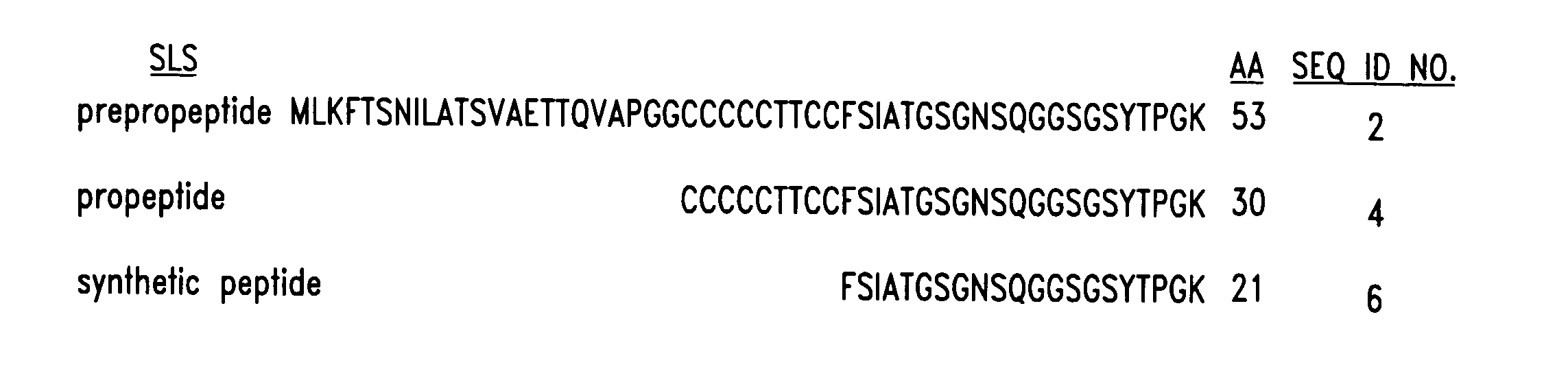 Streptococcal streptolysin S vaccines