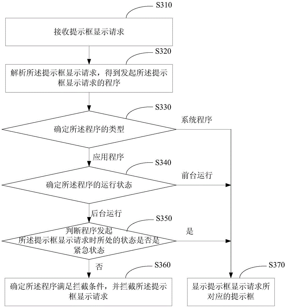 Prompt dialog box display control method and device