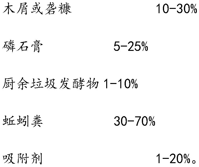 Wormcast saline alkali land improved soil and method thereof for improving saline alkali soil