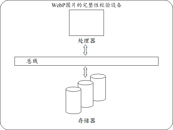 Integrity verification method, device and medium for a webp picture