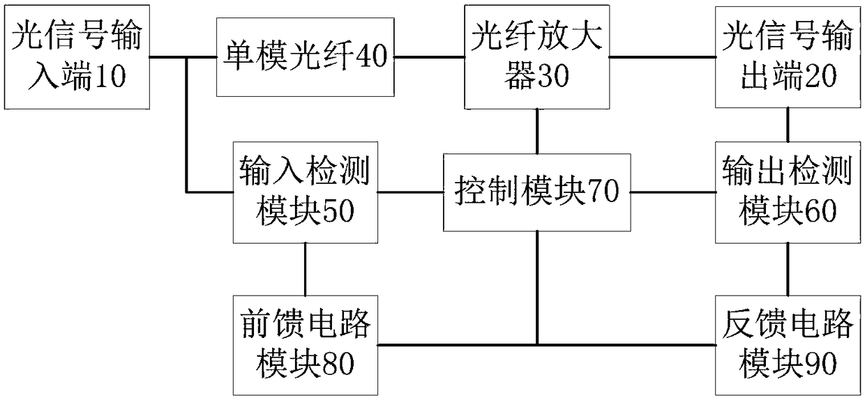 Control system of optical fiber amplifier