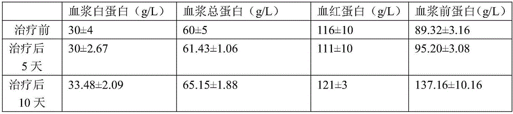 Application of combination of furosemide and dexamethasone in treating early severe acute pancreatitis