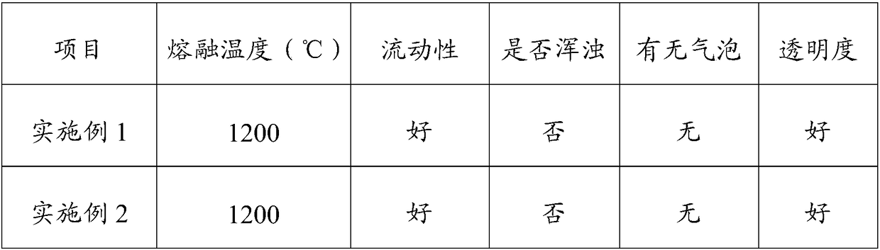 Color material for overglaze decoration and preparation method thereof