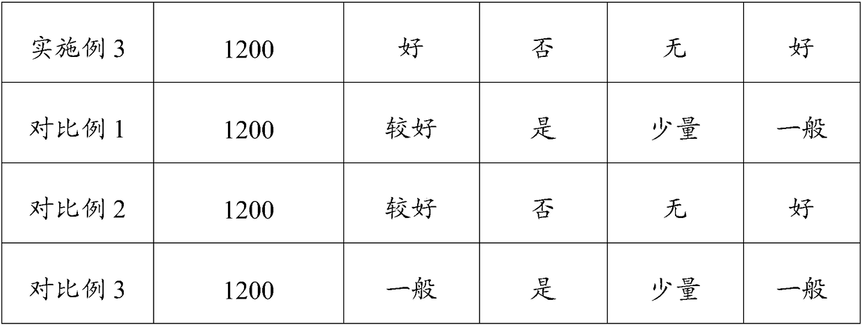 Color material for overglaze decoration and preparation method thereof