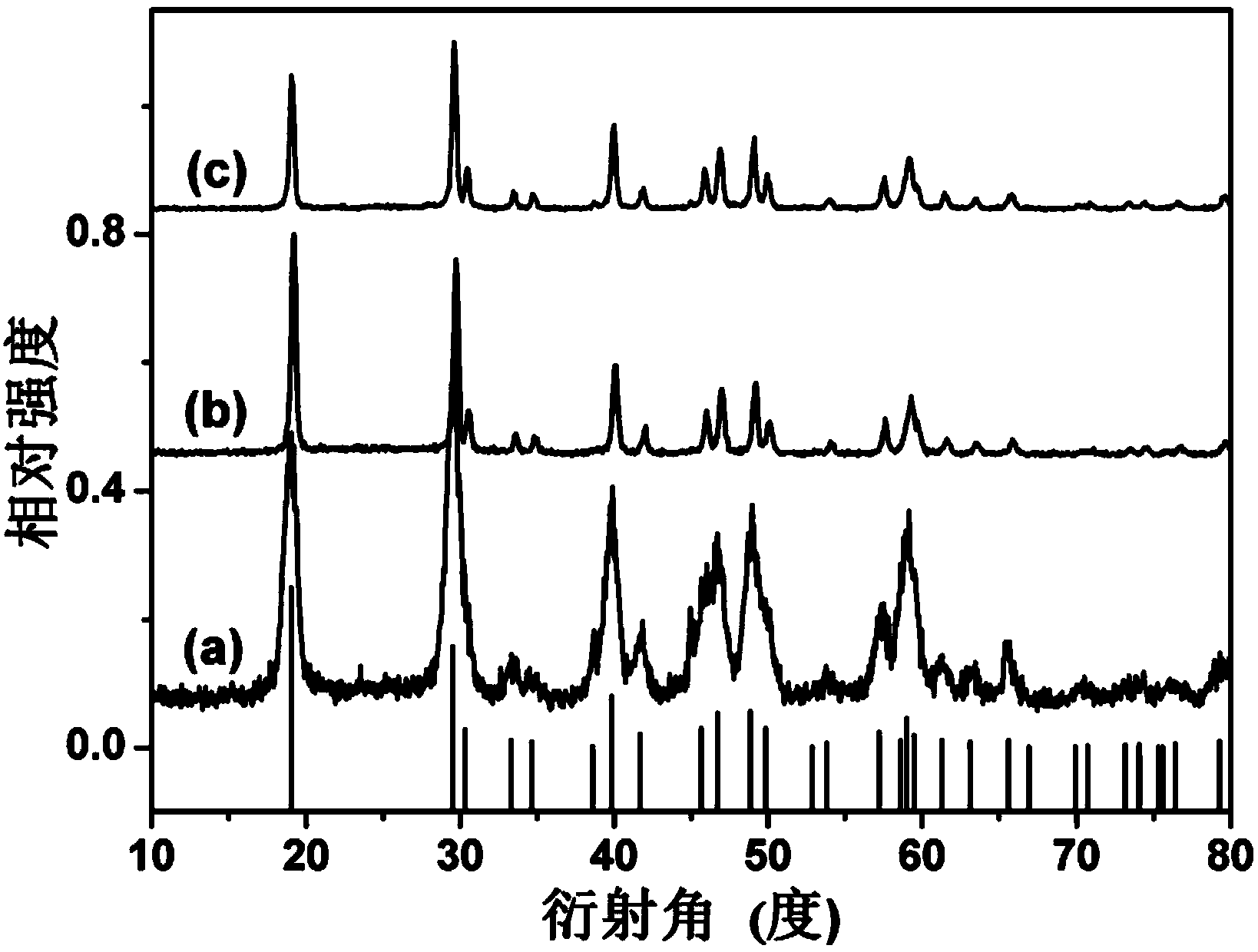 Lithium yttrium fluoride nanocomposite material, its preparation method, and its application in photodynamic therapy