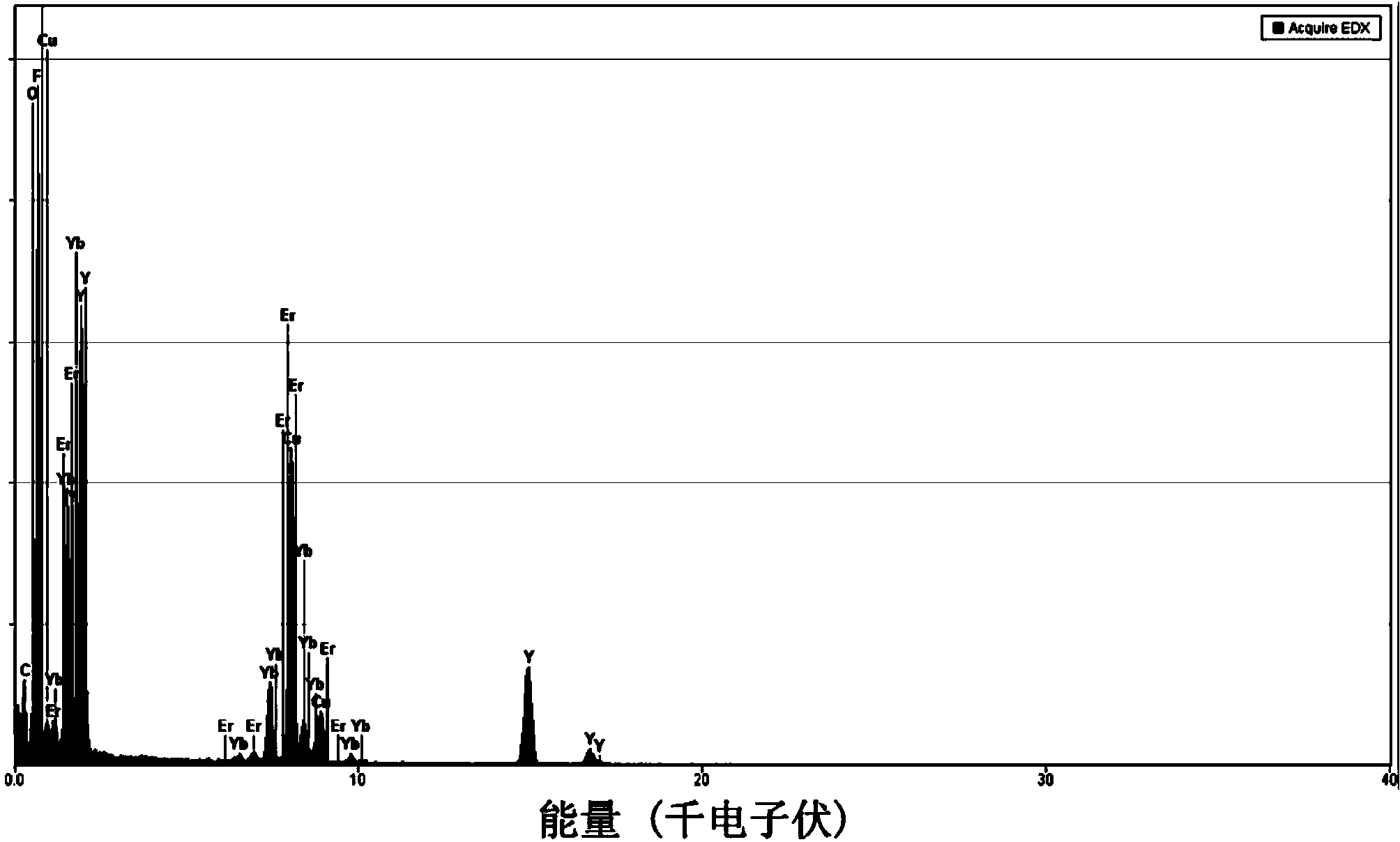 Lithium yttrium fluoride nanocomposite material, its preparation method, and its application in photodynamic therapy