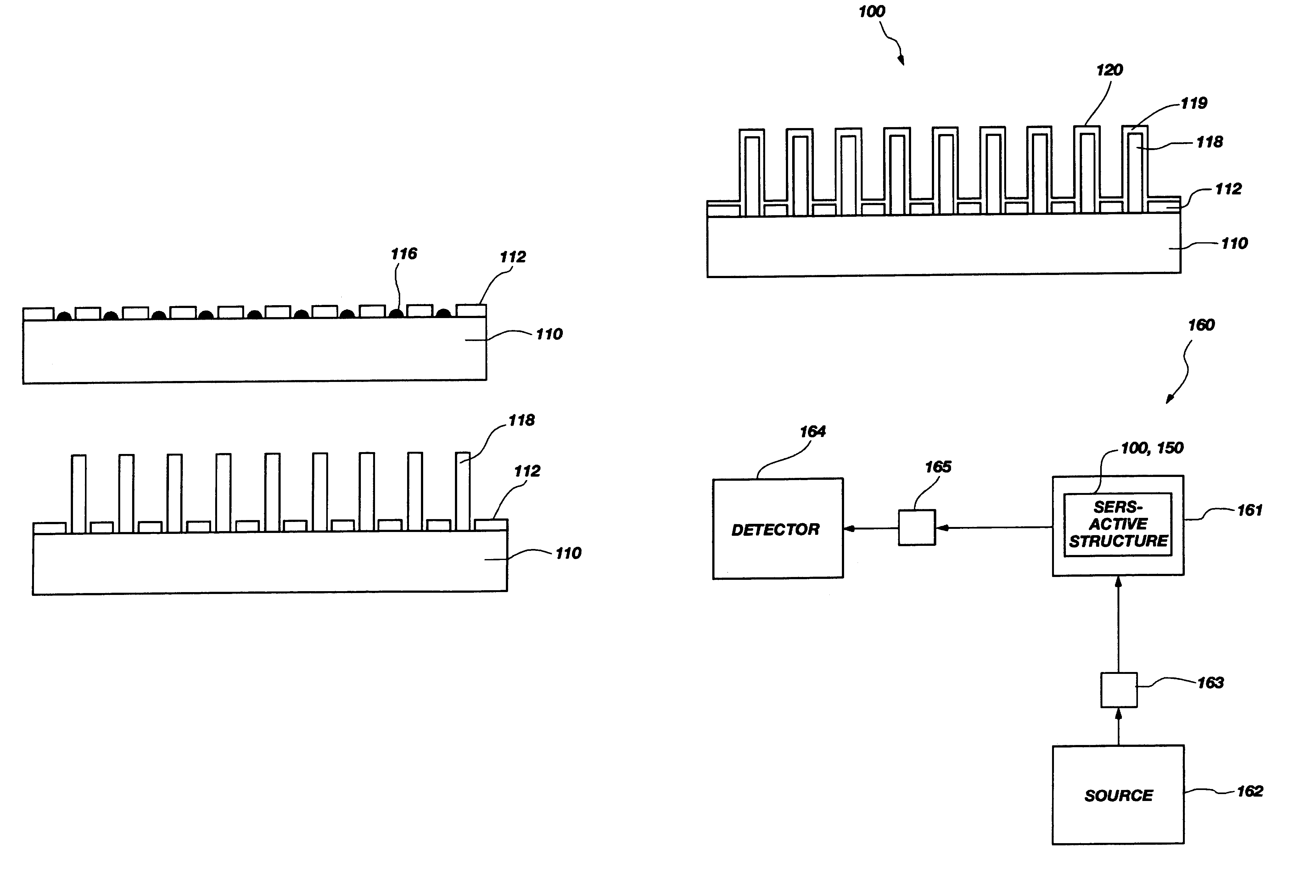 SERS-active structures including nanowires