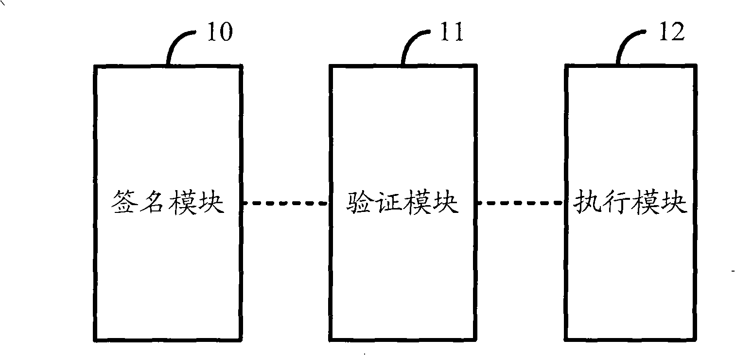 Verification method, system and device for validity of multimedia contents