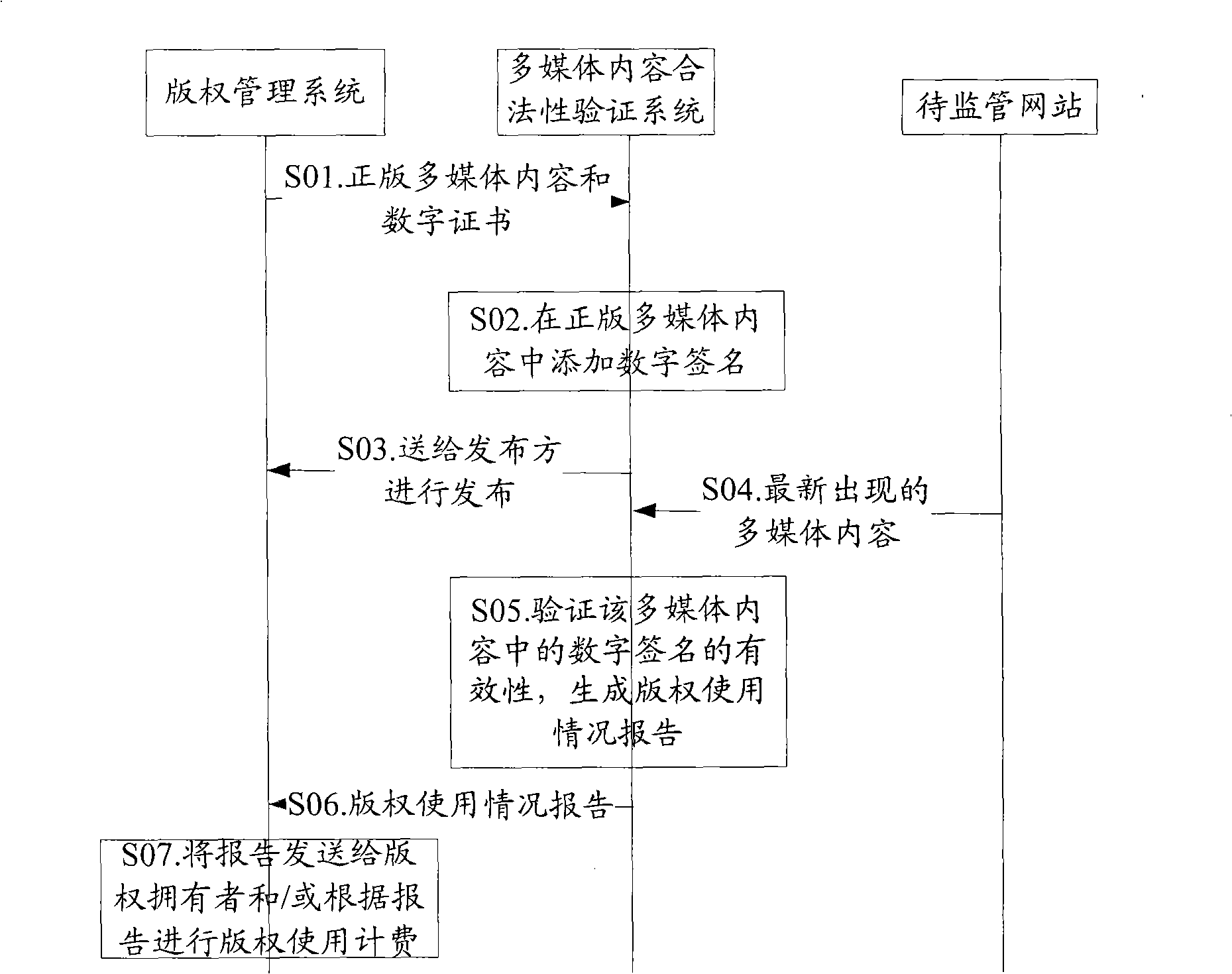 Verification method, system and device for validity of multimedia contents