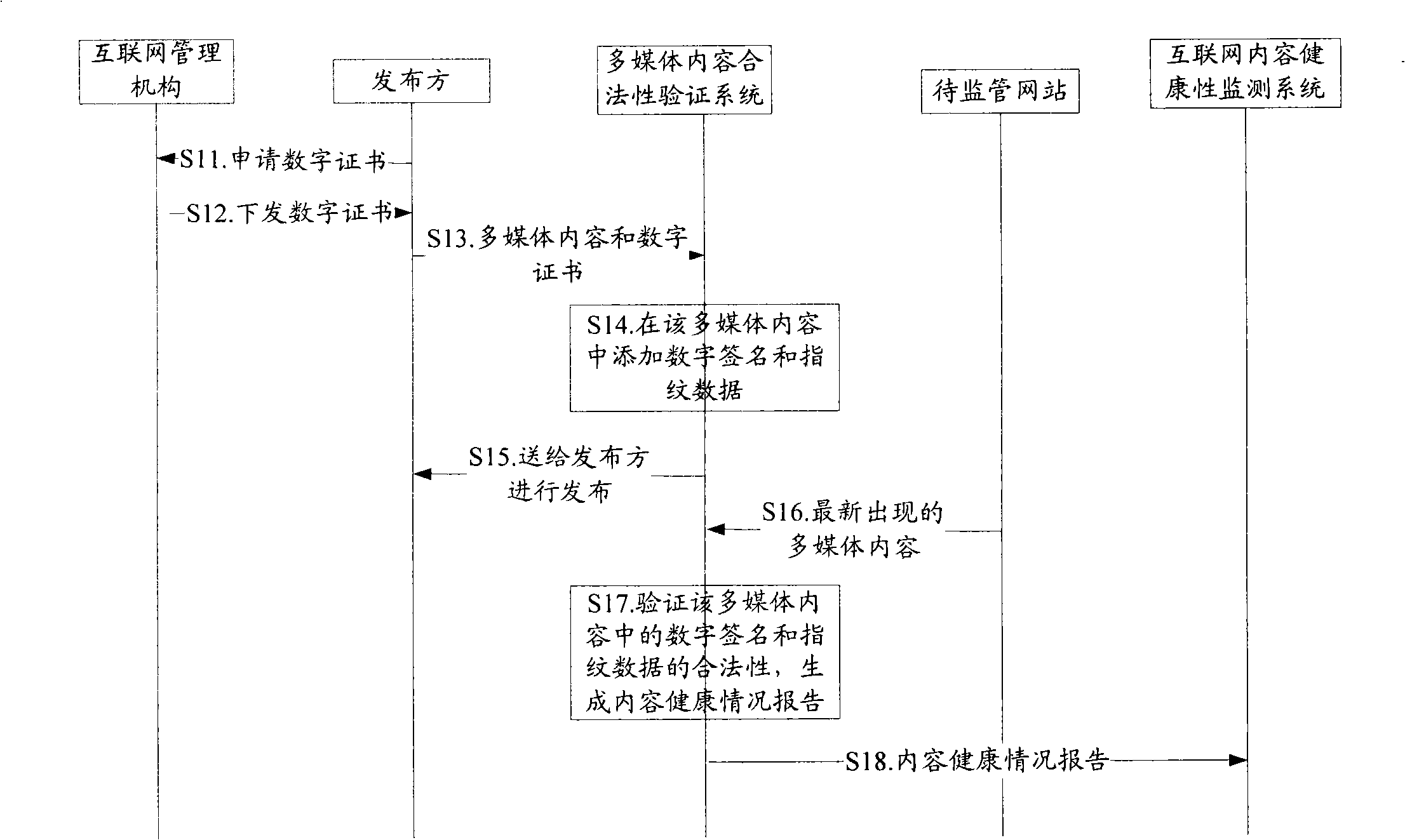 Verification method, system and device for validity of multimedia contents