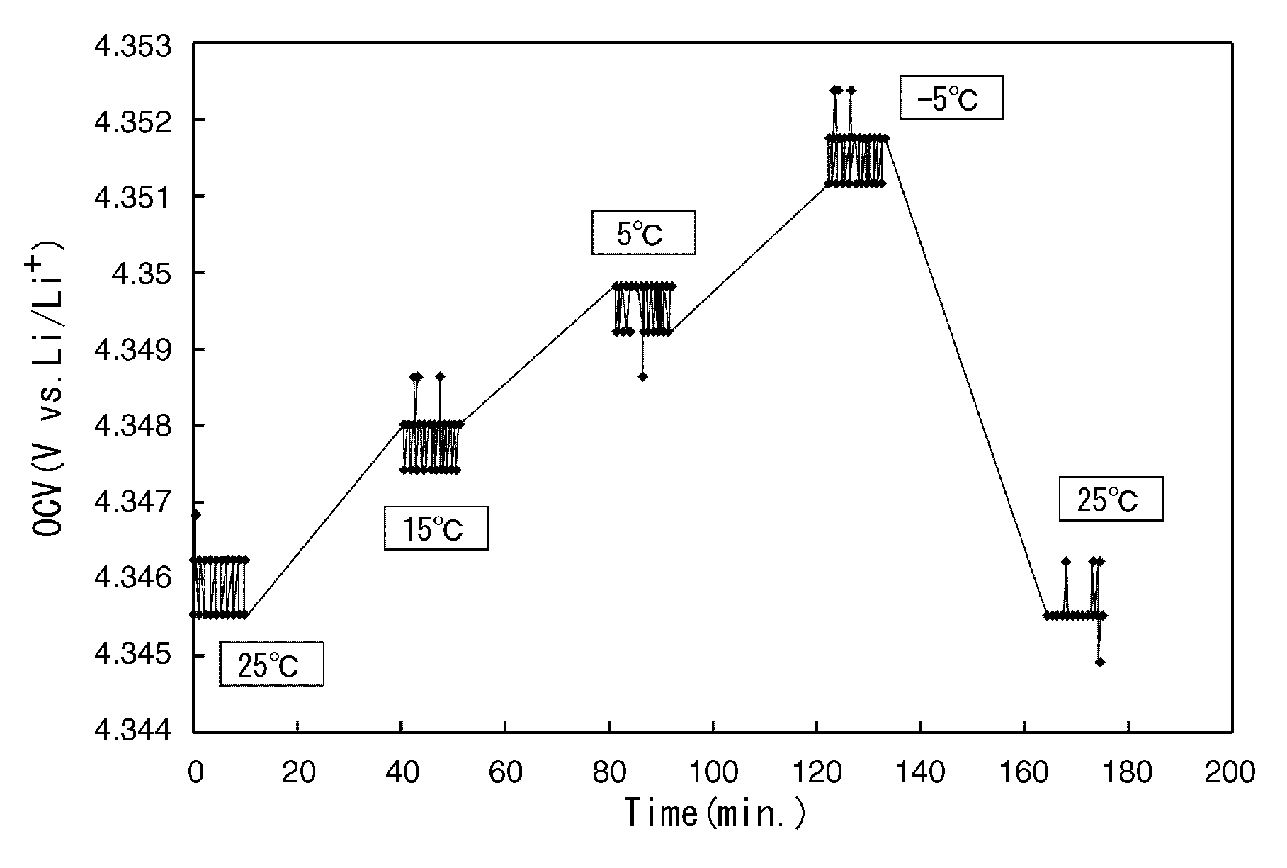 Method for evaluating secondary battery