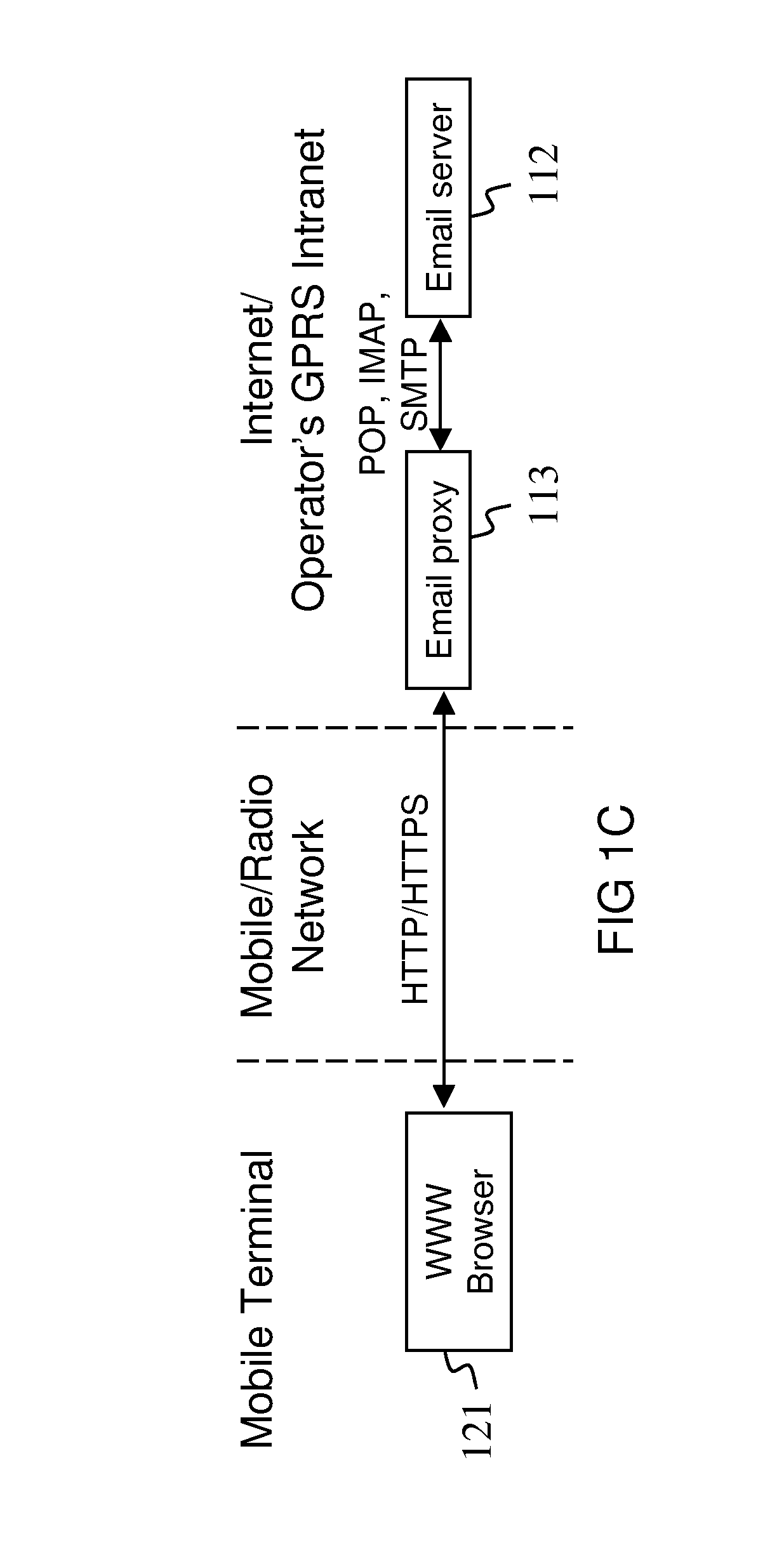 Processing of Messages to be Transmitted Over Communication Networks