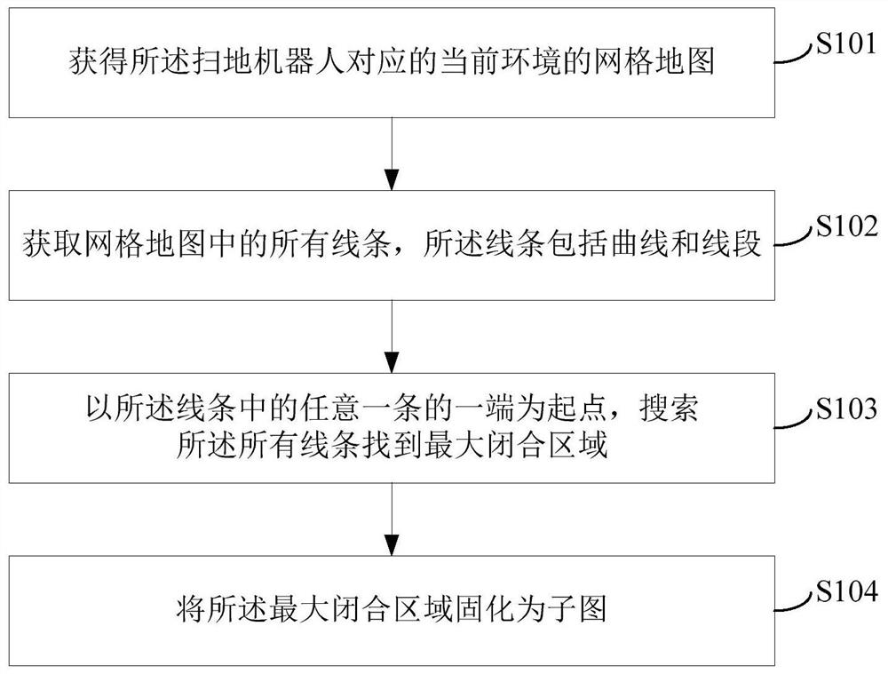 A method, device and sweeping robot for solidifying sub-images