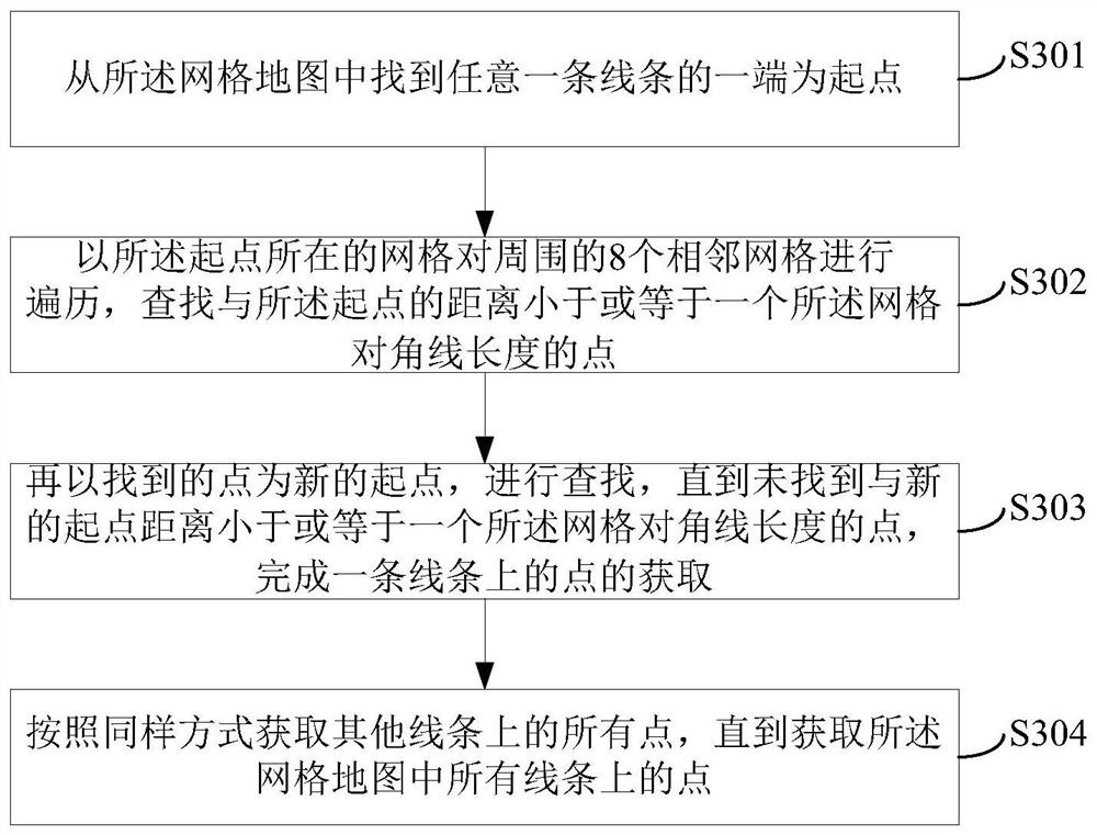 A method, device and sweeping robot for solidifying sub-images