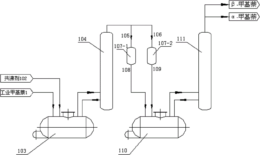 A kind of method of producing β-methylnaphthalene by continuous distillation of coal tar washing oil