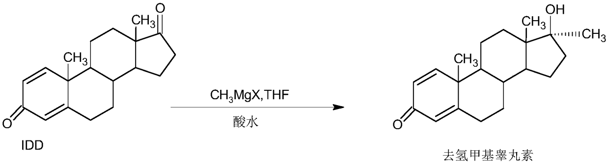 Method for preparing metandienone