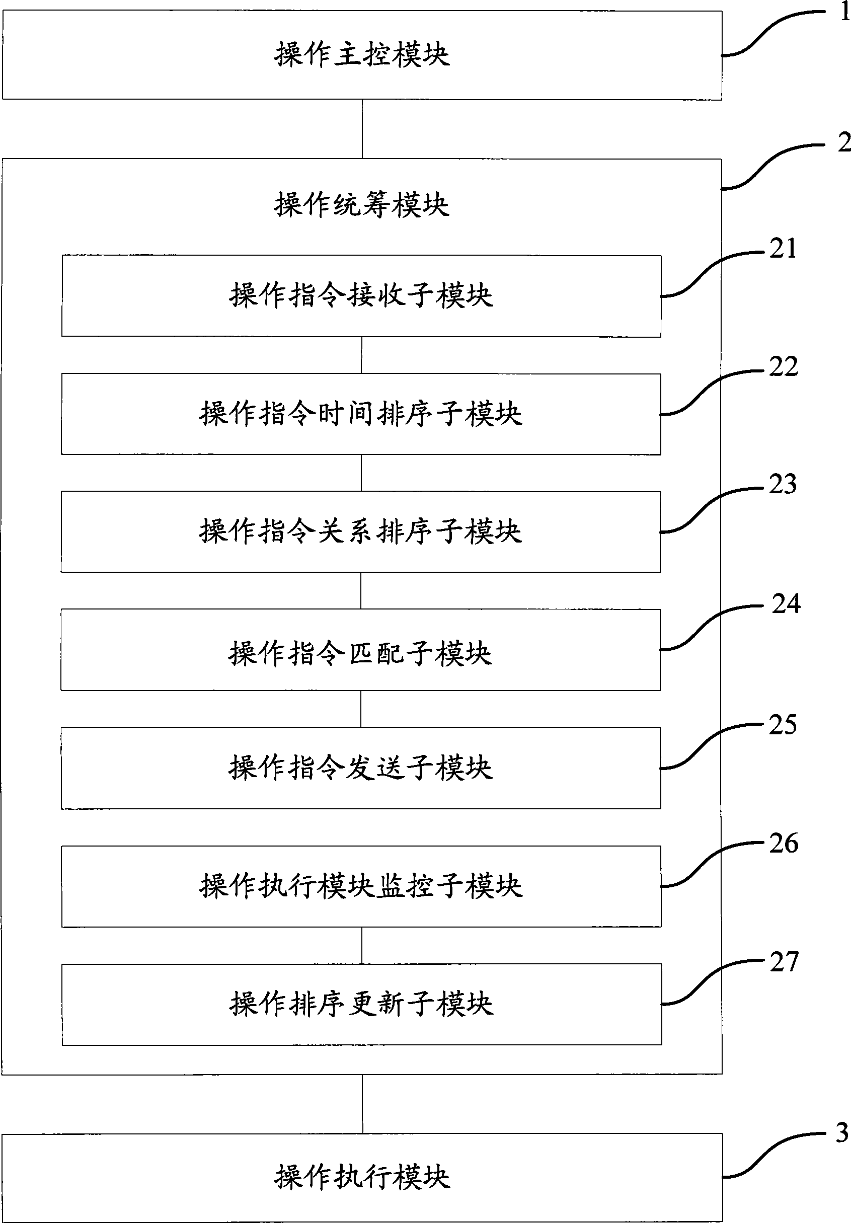 Multitask execution apparatus in large software