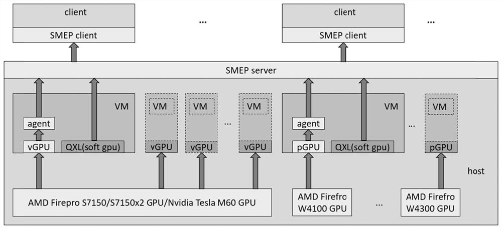 Implementation method and implementation system of security desktop transport protocol based on virtualization environment