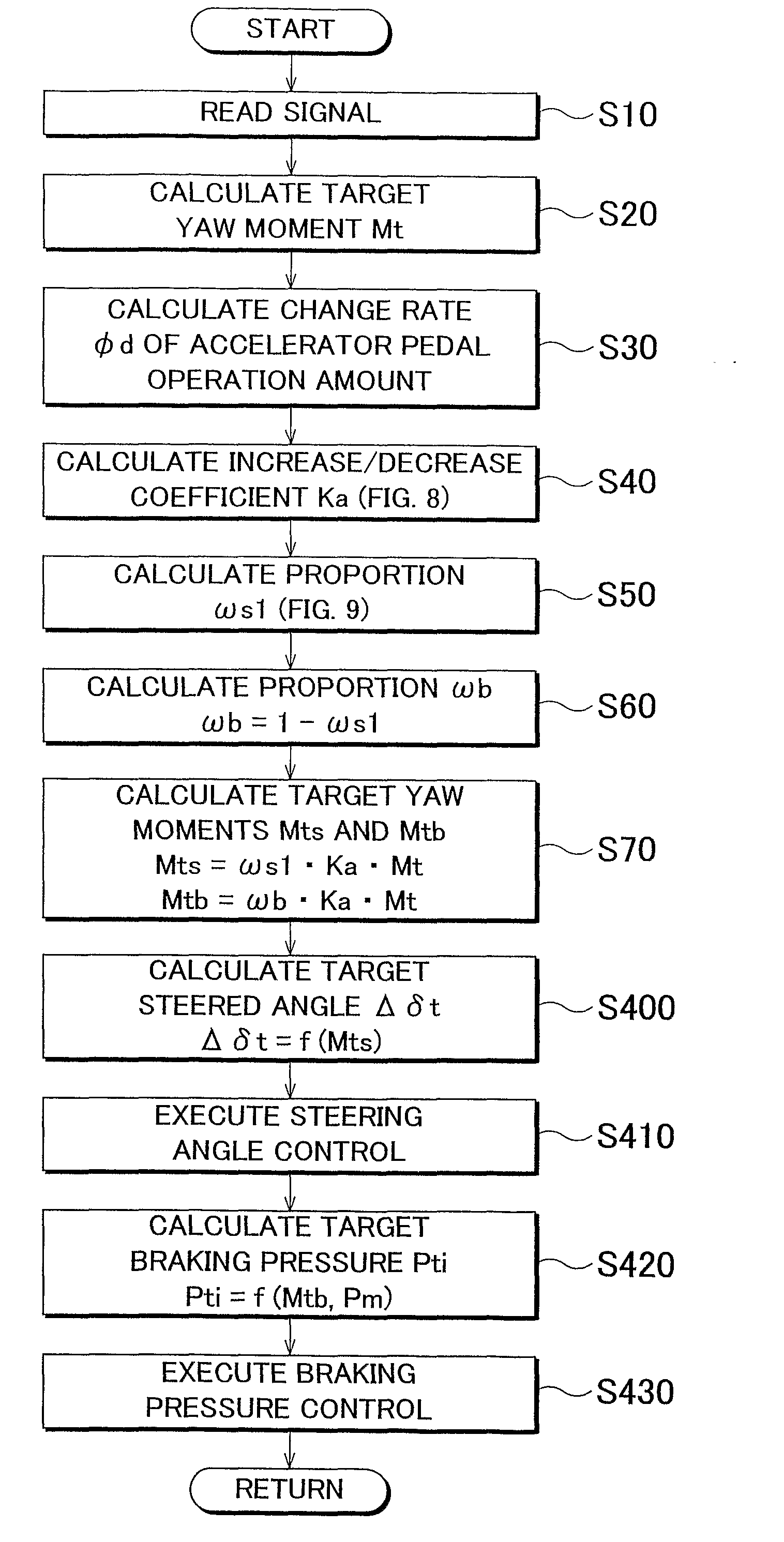 Running Control Apparatus For Vehicle